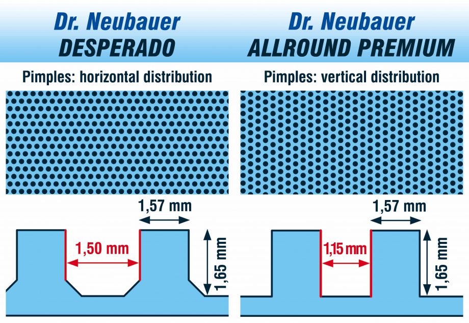 Allround premium pimples geometry