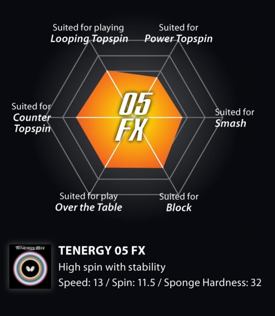 TENERGY 05 FX - Image 9