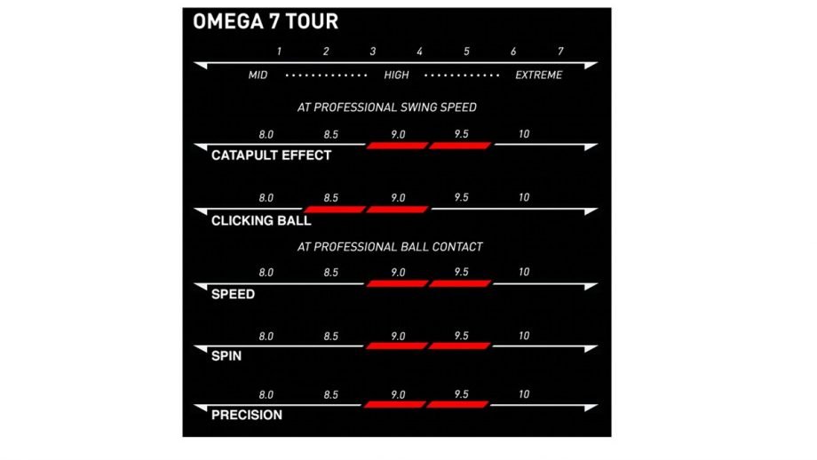OMEGA VII TOUR - Image 6