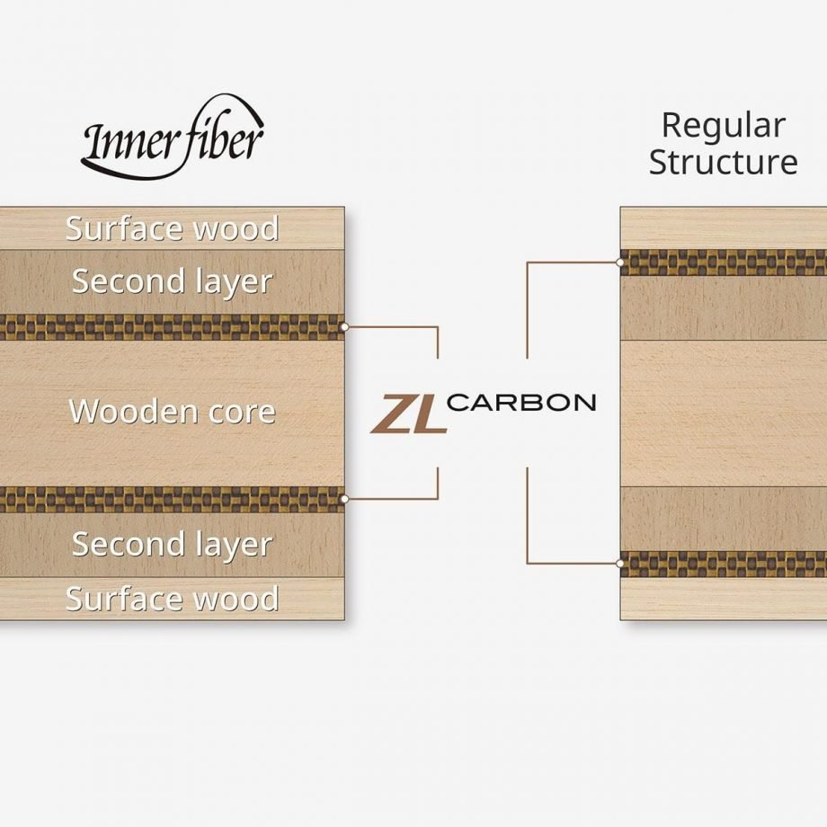 INNERFORCE LAYER ZLC - Image 4