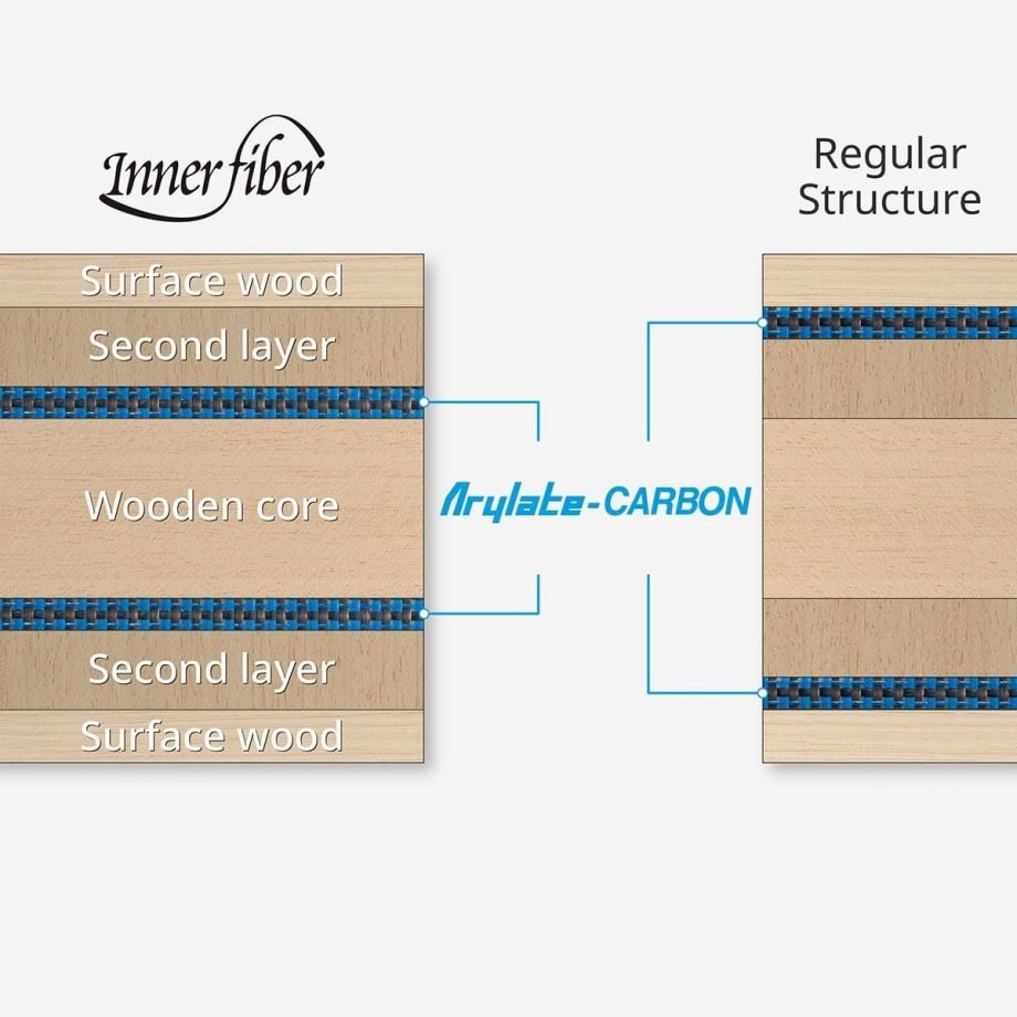INNERFORCE LAYER ALC.S — изображение 11